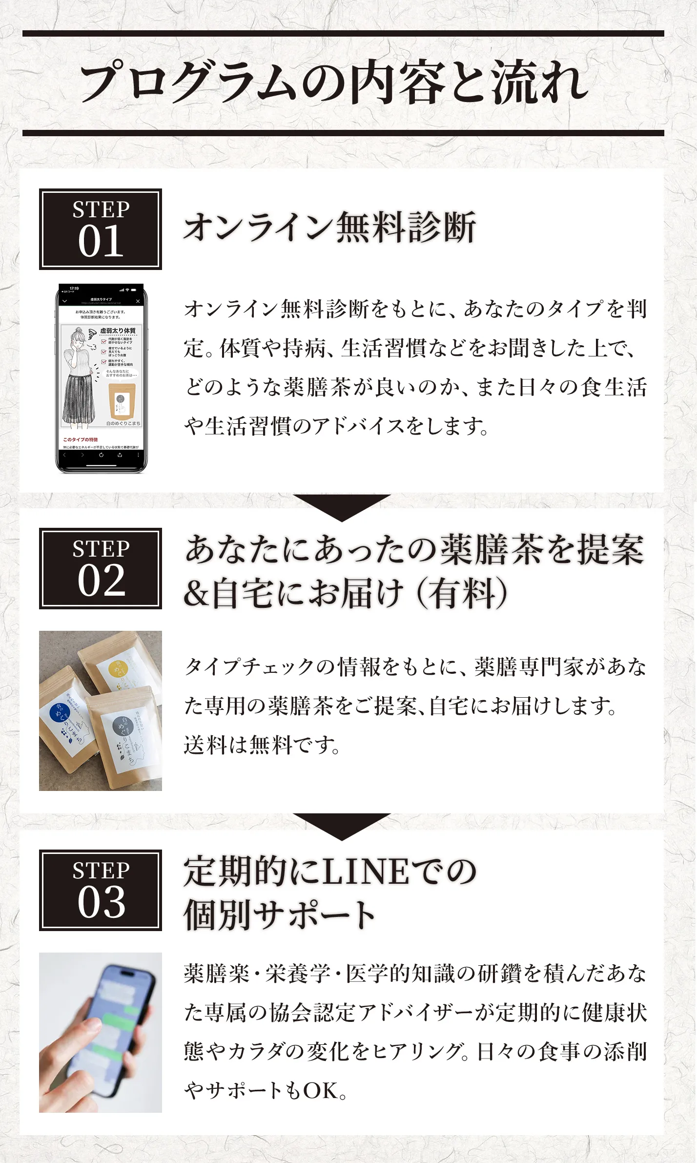 プログラムの内容と流れ